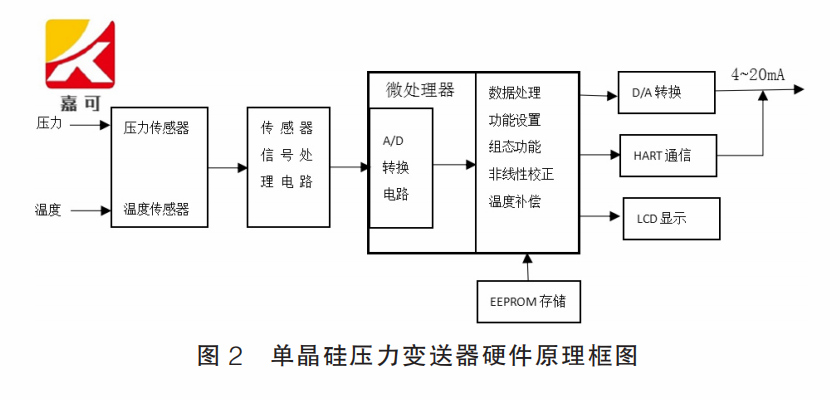 壓力變送器圖2.png