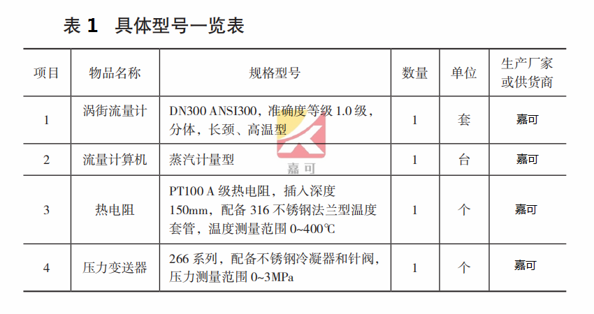 嘉可渦街表1.png