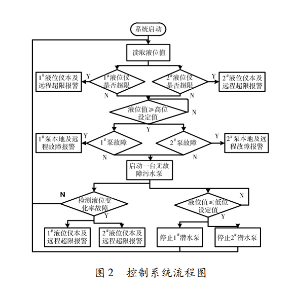 控制系統(tǒng)圖2.png